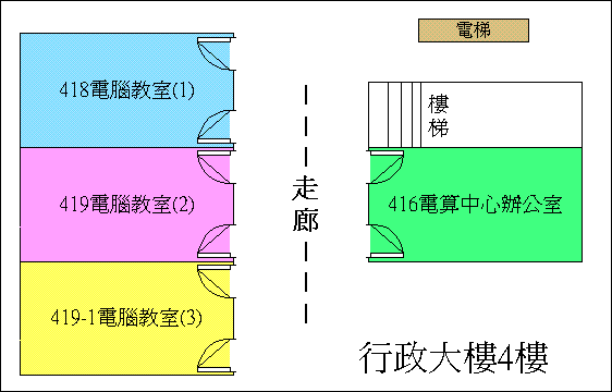 電算中心分配圖